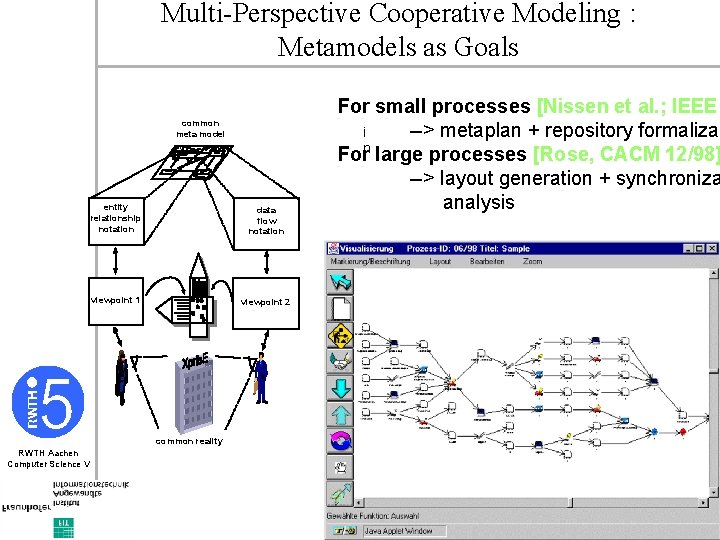 Multi-Perspective Cooperative Modeling : Metamodels as Goals common meta model entity relationship notation data