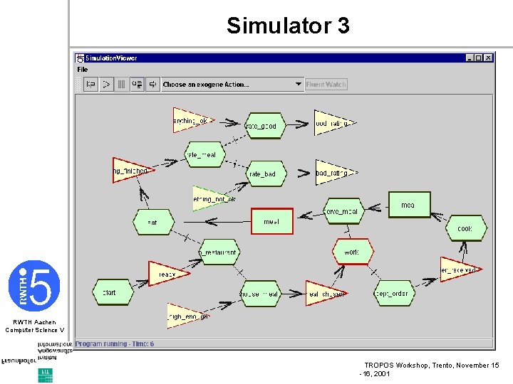 Simulator 3 RWTH Aachen Computer Science V TROPOS Workshop, Trento, November 15 -16, 2001