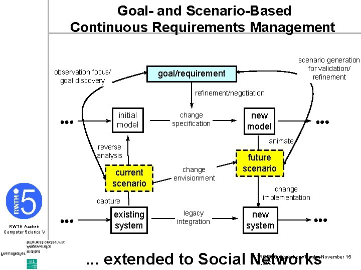 Goal- and Scenario-Based Continuous Requirements Management observation focus/ goal discovery scenario generation for validation/