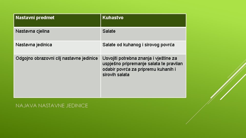 Nastavni predmet Kuhastvo Nastavna cjelina Salate Nastavna jedinica Salate od kuhanog i sirovog povrća