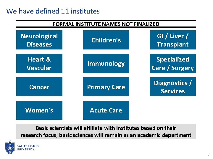 We have defined 11 institutes FORMAL INSTITUTE NAMES NOT FINALIZED Neurological Diseases Children’s GI