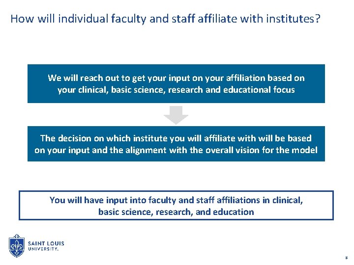 How will individual faculty and staff affiliate with institutes? We will reach out to