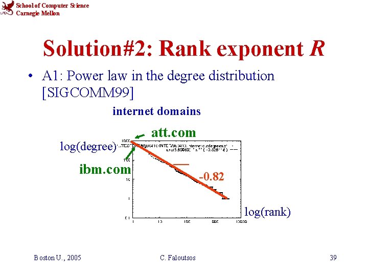 School of Computer Science Carnegie Mellon Solution#2: Rank exponent R • A 1: Power