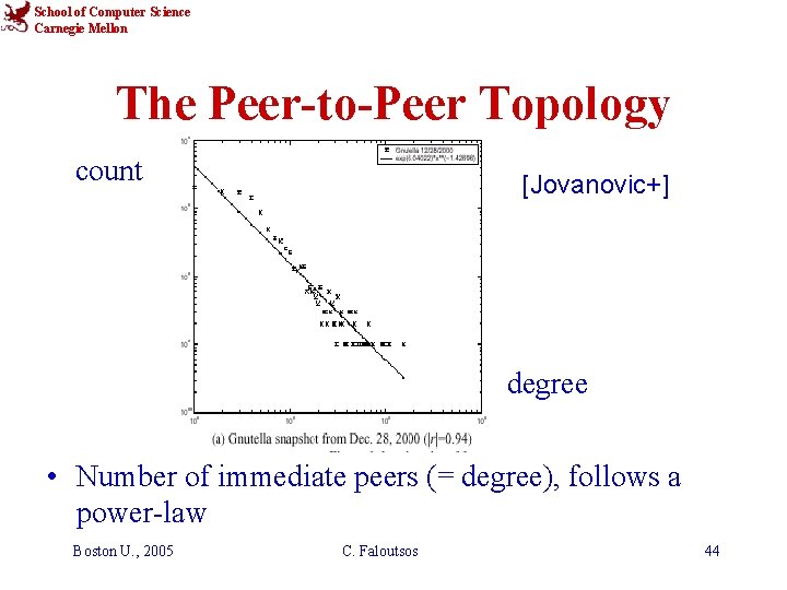 School of Computer Science Carnegie Mellon The Peer-to-Peer Topology count [Jovanovic+] degree • Number