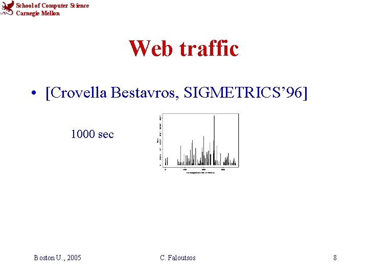 School of Computer Science Carnegie Mellon Web traffic • [Crovella Bestavros, SIGMETRICS’ 96] 1000