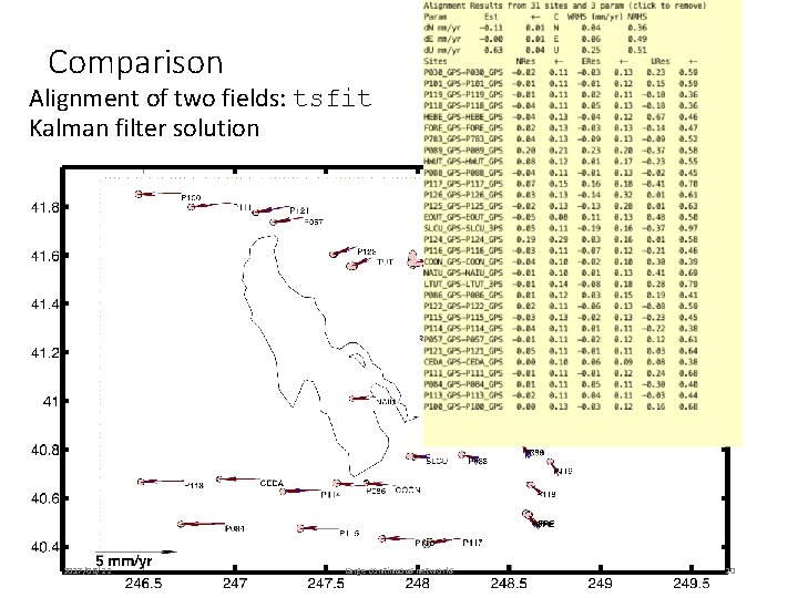 Comparison Alignment of two fields: tsfit Kalman filter solution 2017/06/22 Large continuous networks 20