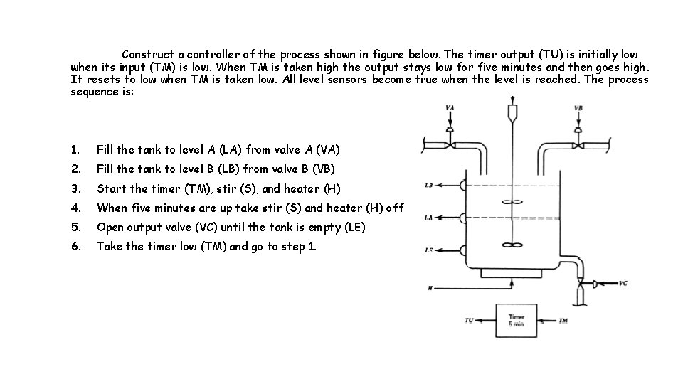 Construct a controller of the process shown in figure below. The timer output (TU)