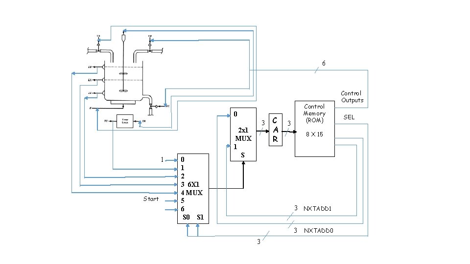 6 0 1 Start 0 1 2 3 6 X 1 4 MUX 5
