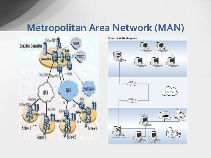 TYPES OF COMPUTER NETWORKS What is Network A