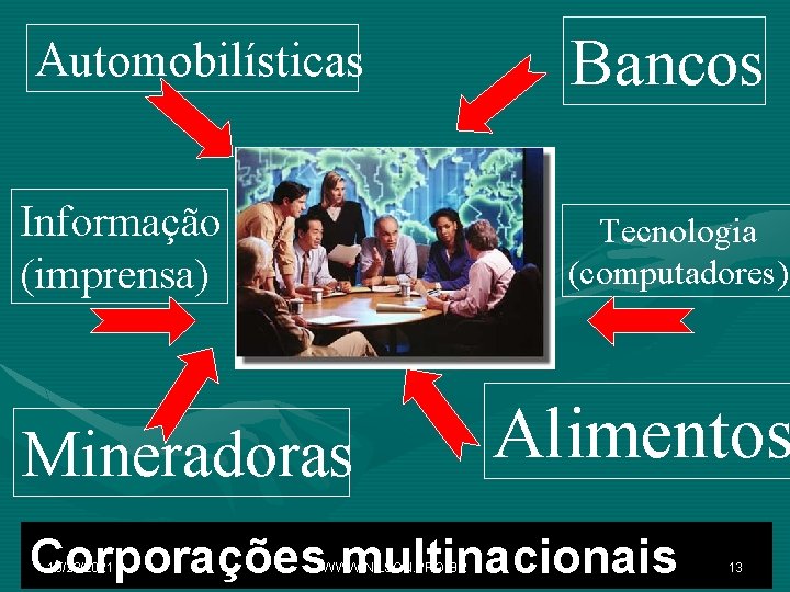 Automobilísticas Informação (imprensa) Bancos Tecnologia (computadores) Mineradoras Alimentos Corporações multinacionais 10/23/2021 WWW. NILSON. PRO.