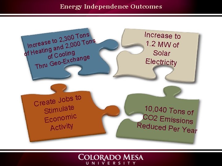 Energy Independence Outcomes ns o T 0 0 2, 3 o t e ons