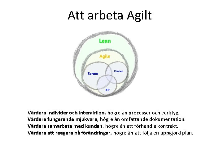 Att arbeta Agilt Värdera individer och interaktion, högre än processer och verktyg. Värdera fungerande