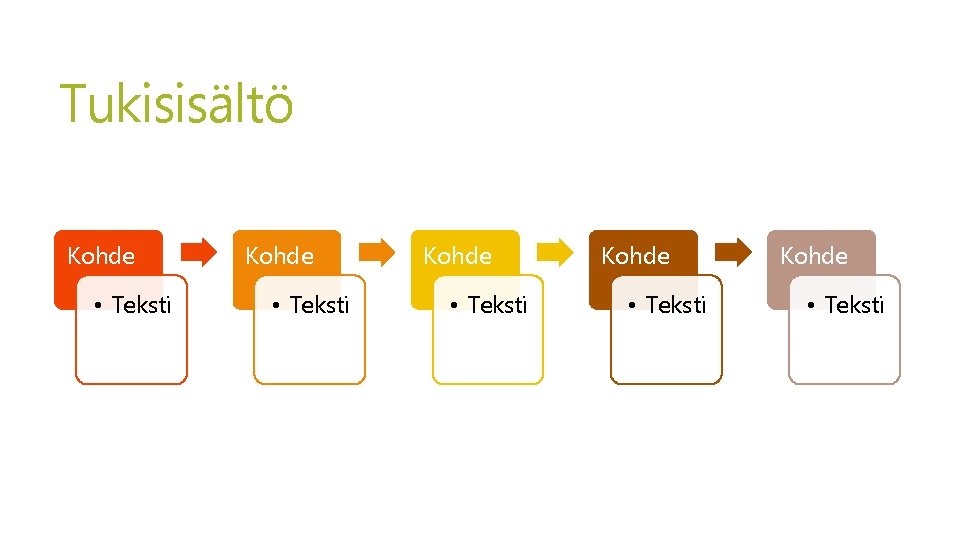 Tukisisältö Kohde • Teksti Kohde • Teksti 