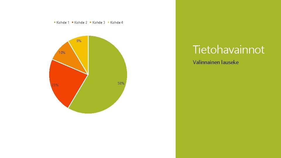 Kohde 1 Kohde 2 Kohde 3 Kohde 4 9% Tietohavainnot 10% Valinnainen lauseke 23%