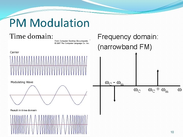 PM Modulation Time domain: Frequency domain: (narrowband FM) ωC - ωm ωC ωC +