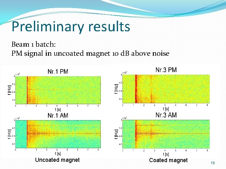 Preliminary results Beam 1 batch: PM signal in uncoated magnet 10 d. B above