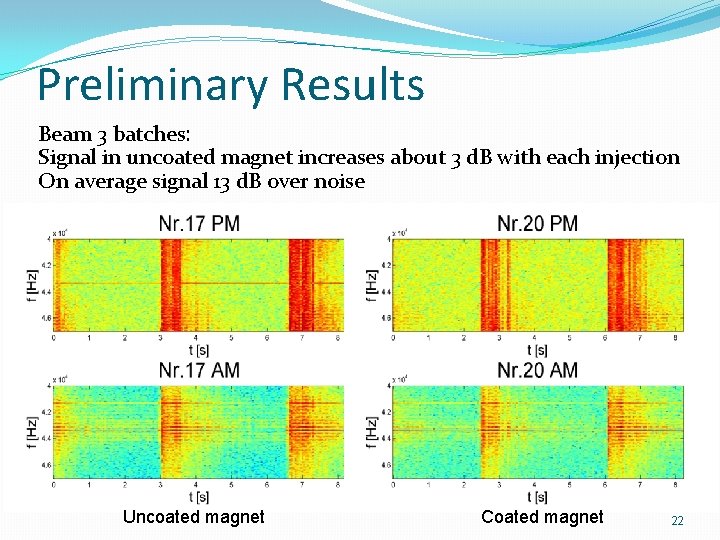 Preliminary Results Beam 3 batches: Signal in uncoated magnet increases about 3 d. B