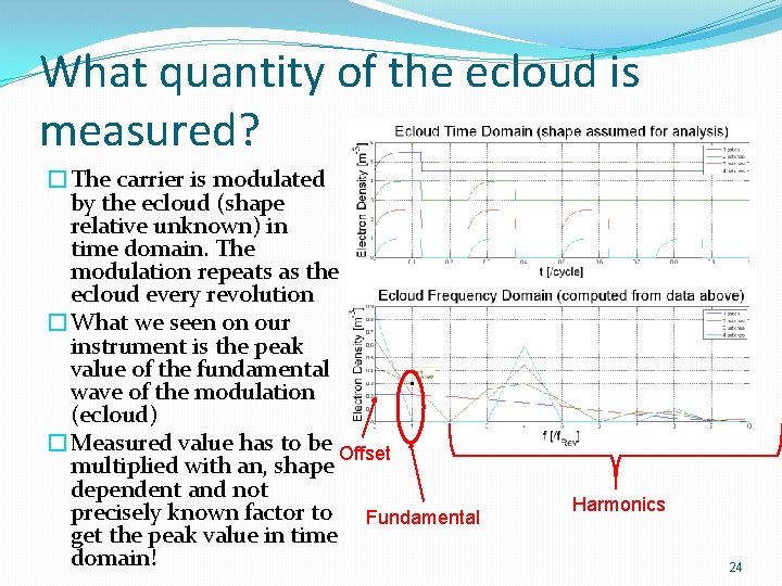 What quantity of the ecloud is measured? �The carrier is modulated by the ecloud