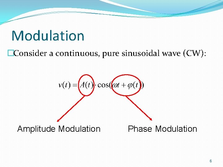 Modulation �Consider a continuous, pure sinusoidal wave (CW): Amplitude Modulation Phase Modulation 6 