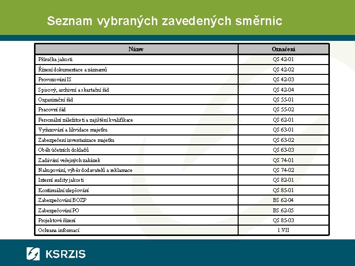 Seznam vybraných zavedených směrnic Název Označení Příručka jakosti QS 42 -01 Řízení dokumentace a