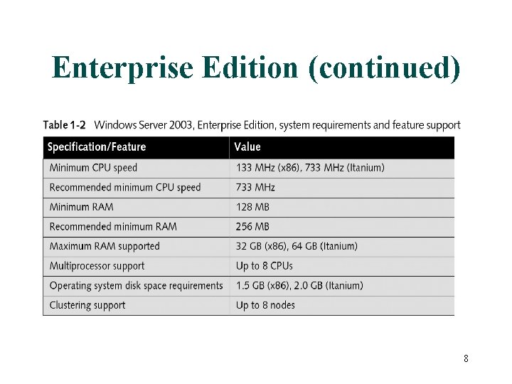 Enterprise Edition (continued) 8 