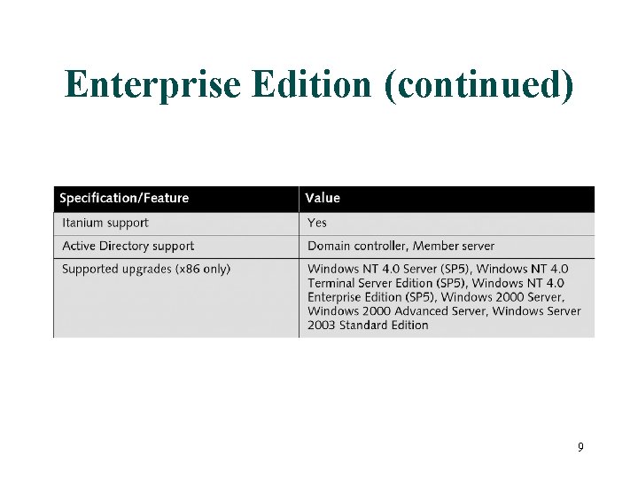 Enterprise Edition (continued) 9 