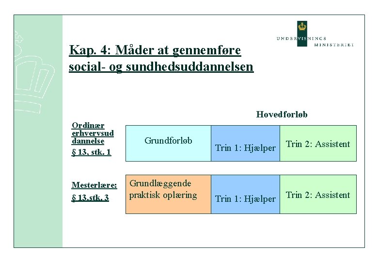 Kap. 4: Måder at gennemføre social- og sundhedsuddannelsen Hovedforløb Ordinær erhvervsud dannelse § 13,