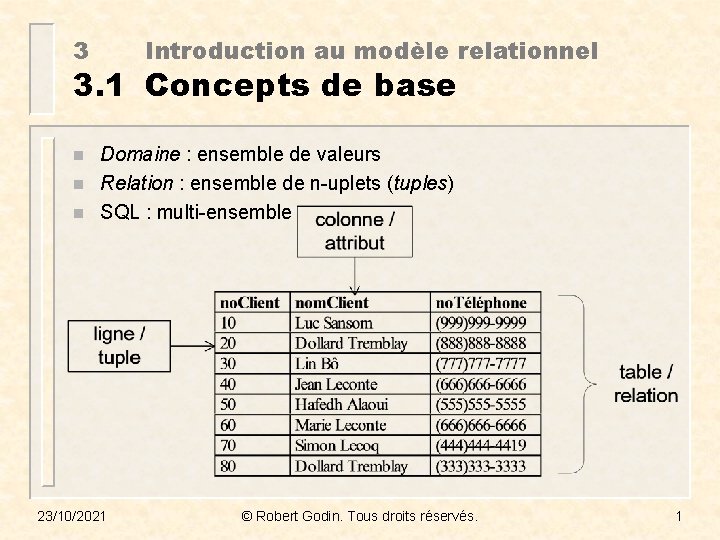 3 Introduction au modèle relationnel 3. 1 Concepts de base n n n Domaine