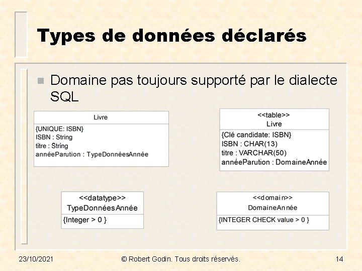 Types de données déclarés n Domaine pas toujours supporté par le dialecte SQL 23/10/2021
