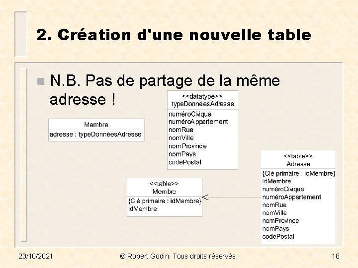 2. Création d'une nouvelle table n N. B. Pas de partage de la même