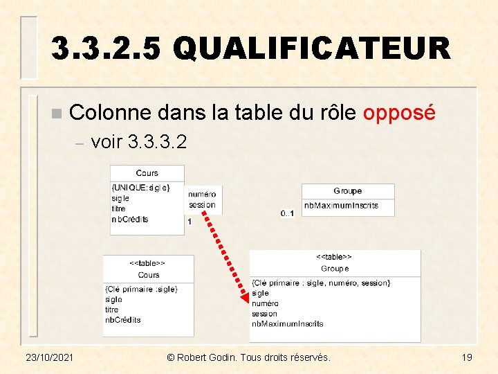 3. 3. 2. 5 QUALIFICATEUR n Colonne dans la table du rôle opposé –