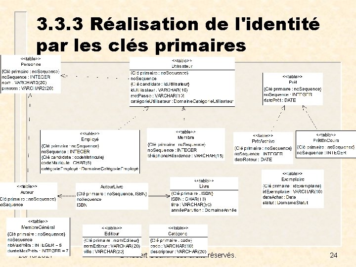 3. 3. 3 Réalisation de l'identité par les clés primaires 23/10/2021 © Robert Godin.