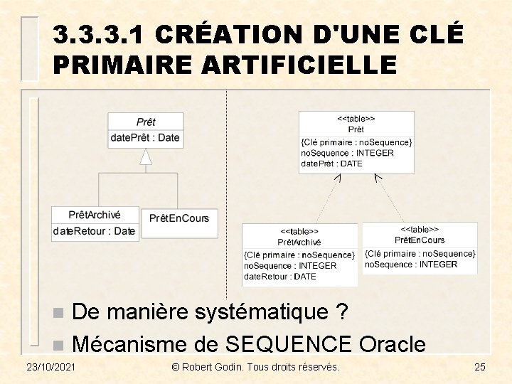 3. 3. 3. 1 CRÉATION D'UNE CLÉ PRIMAIRE ARTIFICIELLE De manière systématique ? n