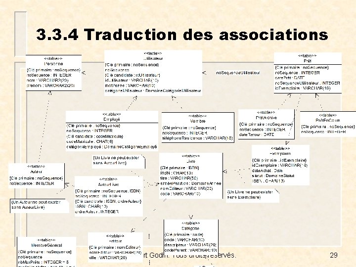 3. 3. 4 Traduction des associations 23/10/2021 © Robert Godin. Tous droits réservés. 29