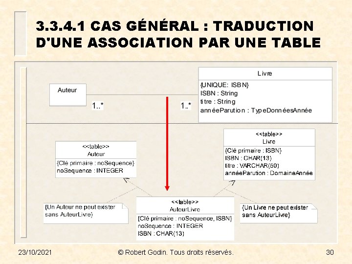 3. 3. 4. 1 CAS GÉNÉRAL : TRADUCTION D'UNE ASSOCIATION PAR UNE TABLE 23/10/2021