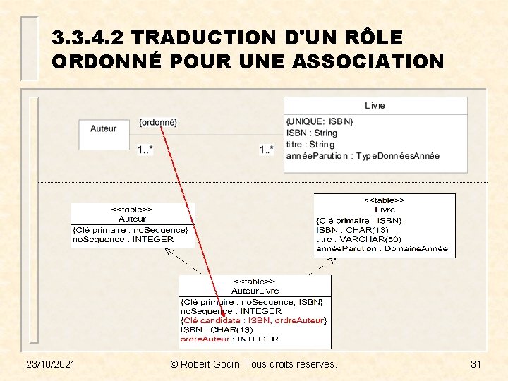 3. 3. 4. 2 TRADUCTION D'UN RÔLE ORDONNÉ POUR UNE ASSOCIATION 23/10/2021 © Robert