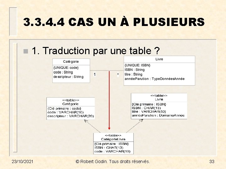 3. 3. 4. 4 CAS UN À PLUSIEURS n 1. Traduction par une table