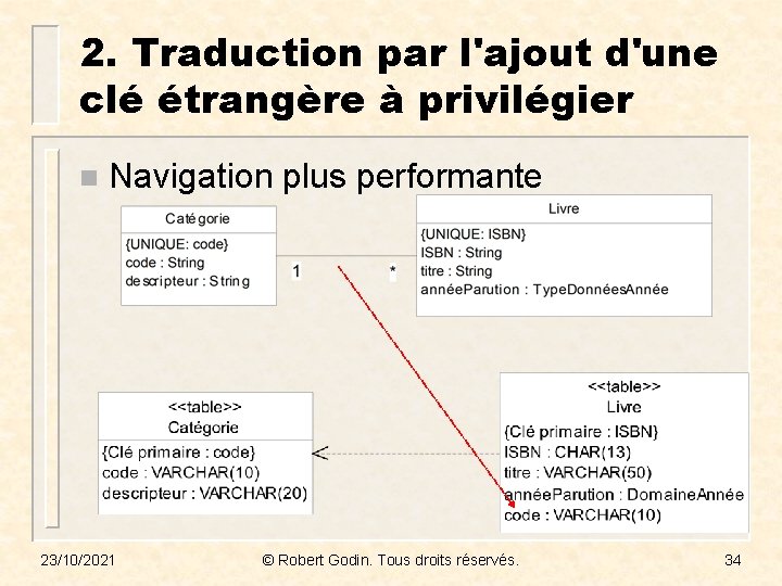 2. Traduction par l'ajout d'une clé étrangère à privilégier n Navigation plus performante 23/10/2021