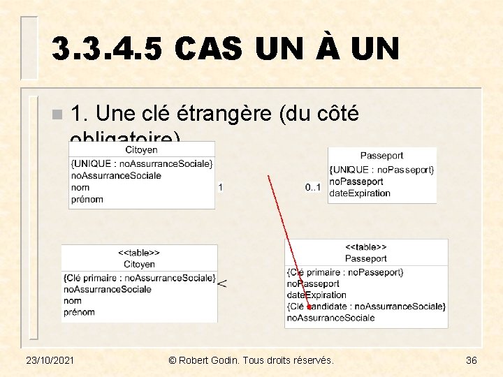 3. 3. 4. 5 CAS UN À UN n 1. Une clé étrangère (du