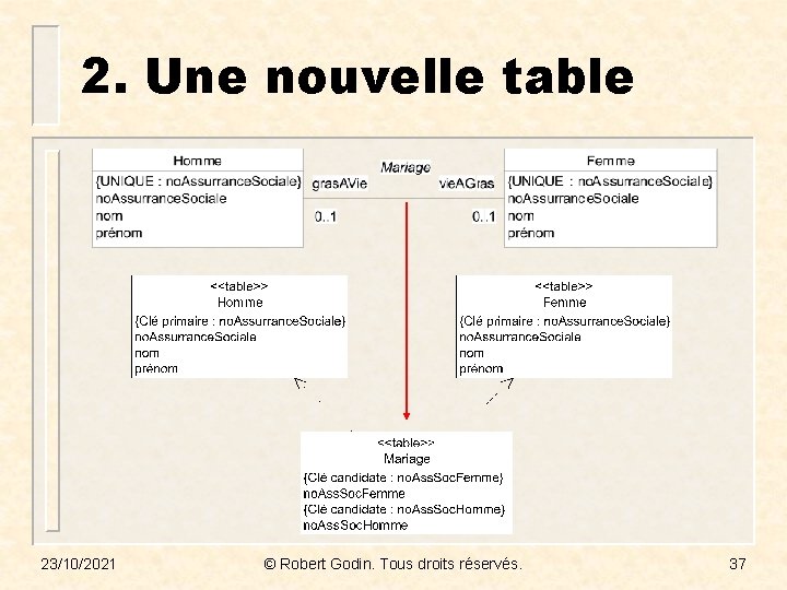 2. Une nouvelle table 23/10/2021 © Robert Godin. Tous droits réservés. 37 