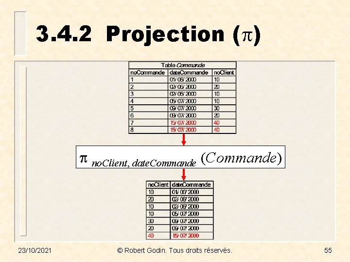 3. 4. 2 Projection ( ) no. Client, date. Commande (Commande) 23/10/2021 © Robert