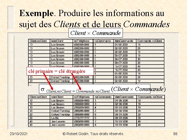 Exemple. Produire les informations au sujet des Clients et de leurs Commandes Client Commande