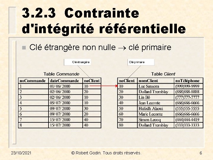 3. 2. 3 Contrainte d'intégrité référentielle n Clé étrangère non nulle clé primaire 23/10/2021