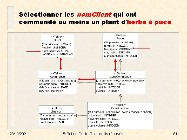 Sélectionner les nom. Client qui ont commandé au moins un plant d'herbe à puce