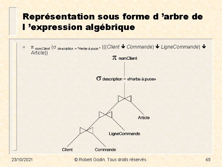 Représentation sous forme d ’arbre de l ’expression algébrique n nom. Client ( description