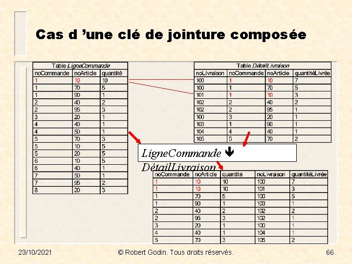 Cas d ’une clé de jointure composée Ligne. Commande Détail. Livraison 23/10/2021 © Robert