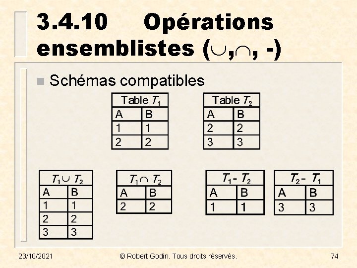 3. 4. 10 Opérations ensemblistes ( , , -) n Schémas compatibles 23/10/2021 ©