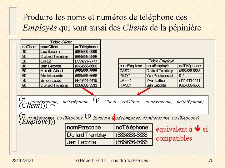 Produire les noms et numéros de téléphone des Employés qui sont aussi des Clients