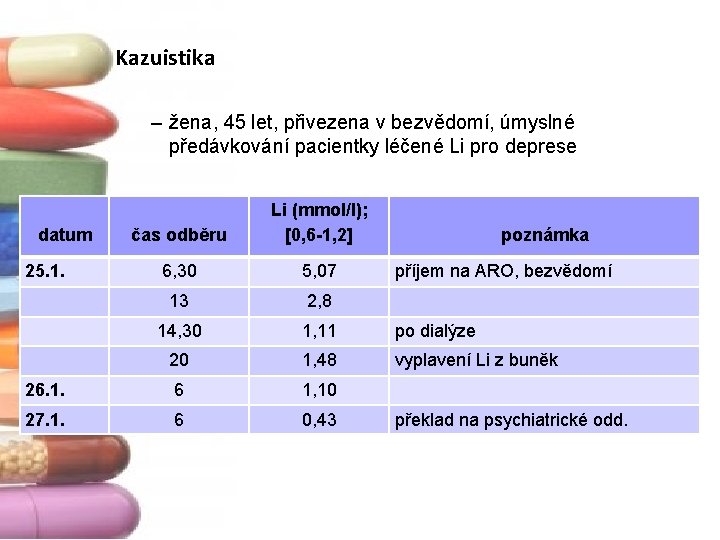 Kazuistika – žena, 45 let, přivezena v bezvědomí, úmyslné předávkování pacientky léčené Li pro