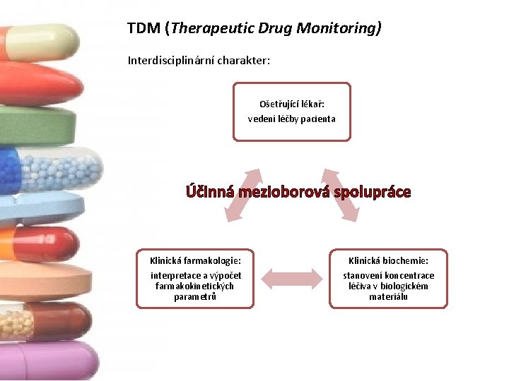 TDM (Therapeutic Drug Monitoring) Interdisciplinární charakter: Ošetřující lékař: vedení léčby pacienta Účinná mezioborová spolupráce